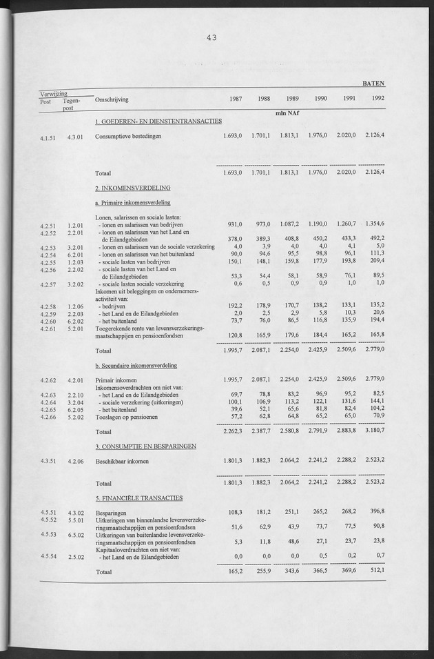 Nationale Rekeningen Nederlandse Antillen 1992 - Page 43
