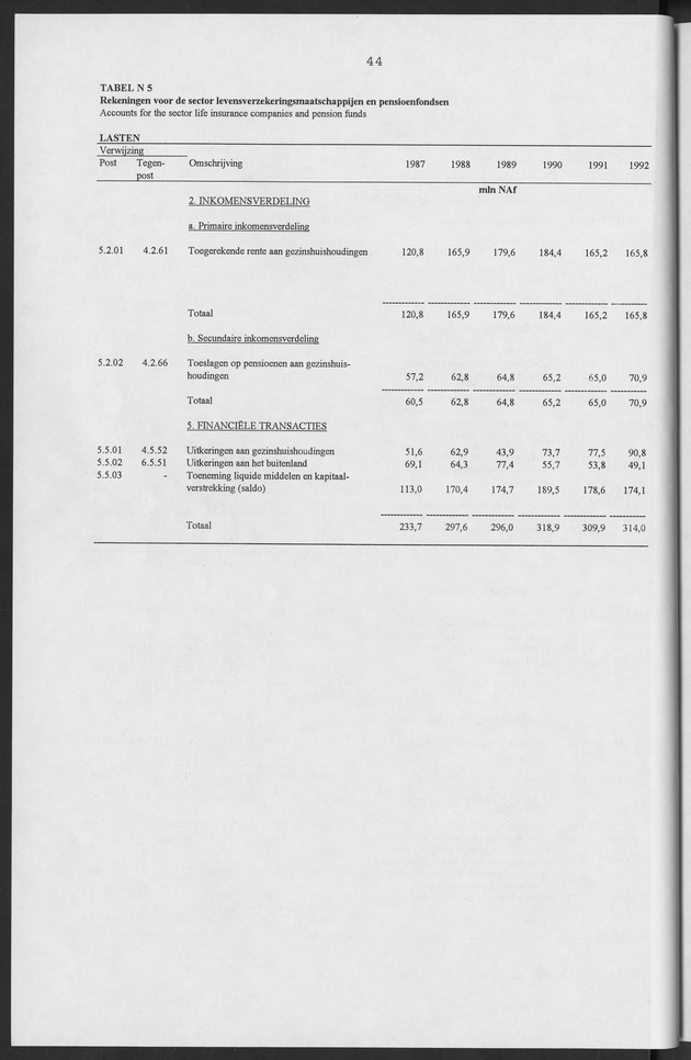Nationale Rekeningen Nederlandse Antillen 1992 - Page 44