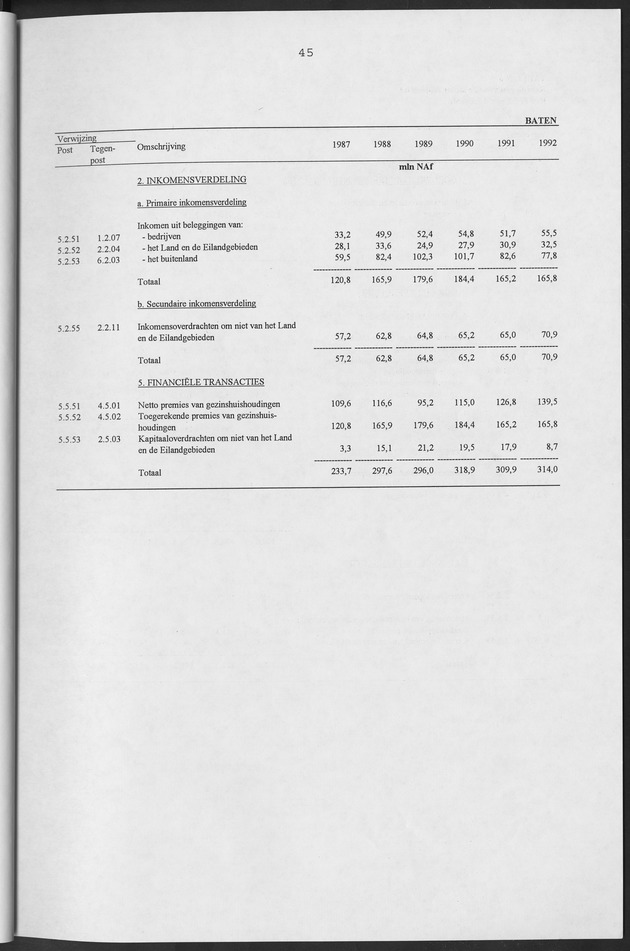 Nationale Rekeningen Nederlandse Antillen 1992 - Page 45
