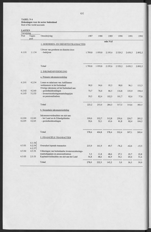 Nationale Rekeningen Nederlandse Antillen 1992 - Page 46