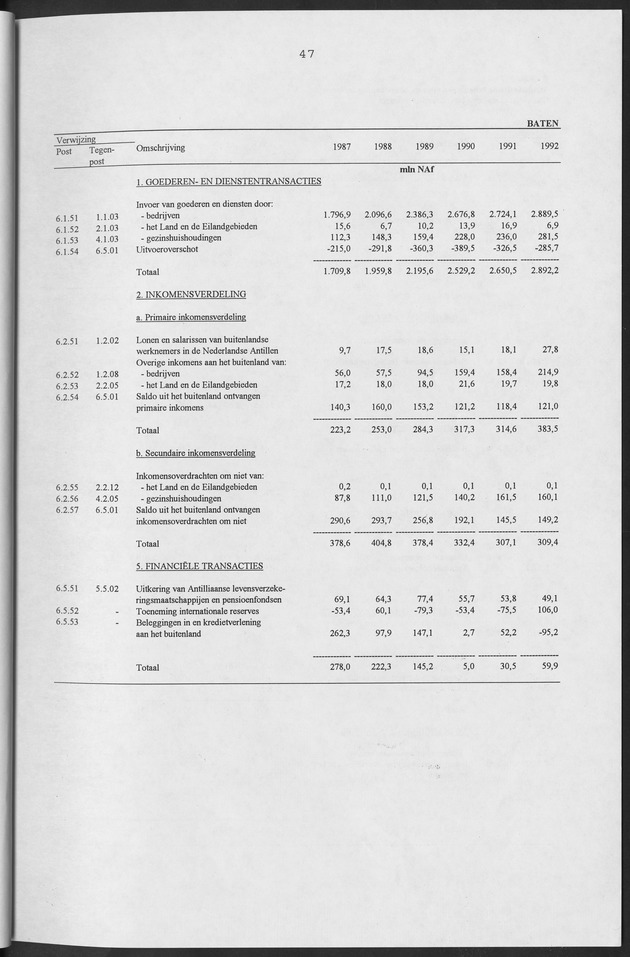 Nationale Rekeningen Nederlandse Antillen 1992 - Page 47