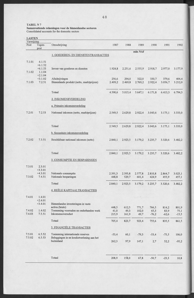 Nationale Rekeningen Nederlandse Antillen 1992 - Page 48