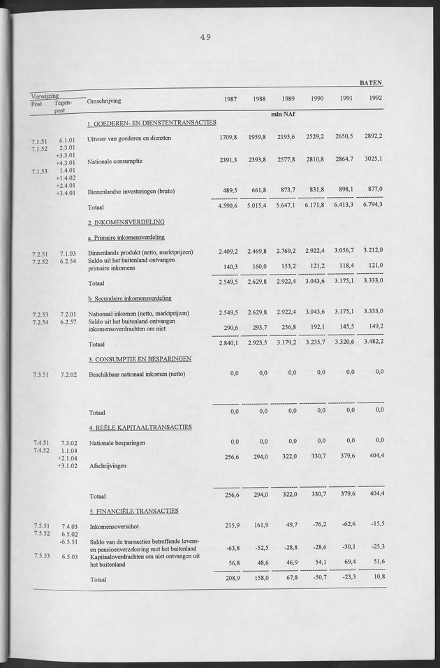 Nationale Rekeningen Nederlandse Antillen 1992 - Page 49