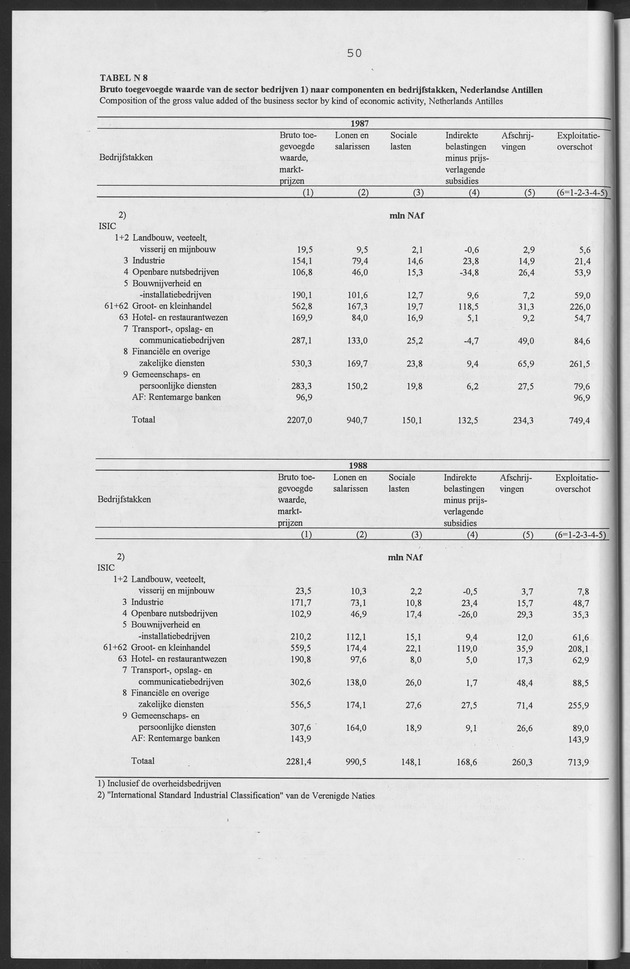 Nationale Rekeningen Nederlandse Antillen 1992 - Page 50