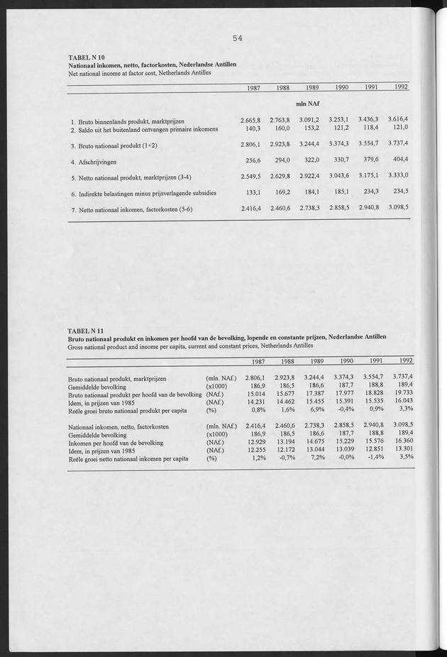 Nationale Rekeningen Nederlandse Antillen 1992 - Page 54