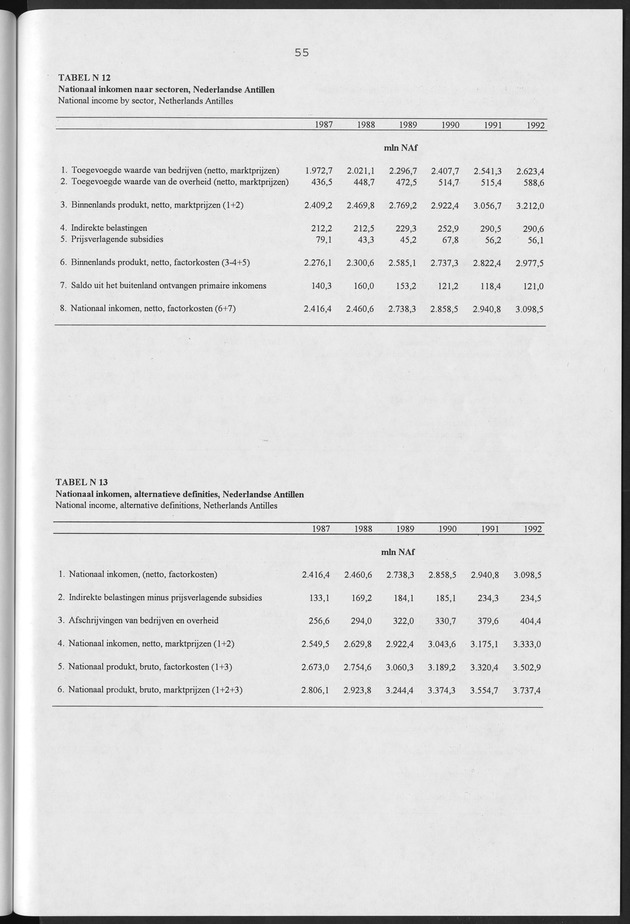 Nationale Rekeningen Nederlandse Antillen 1992 - Page 55