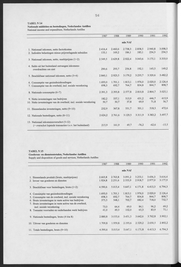 Nationale Rekeningen Nederlandse Antillen 1992 - Page 56