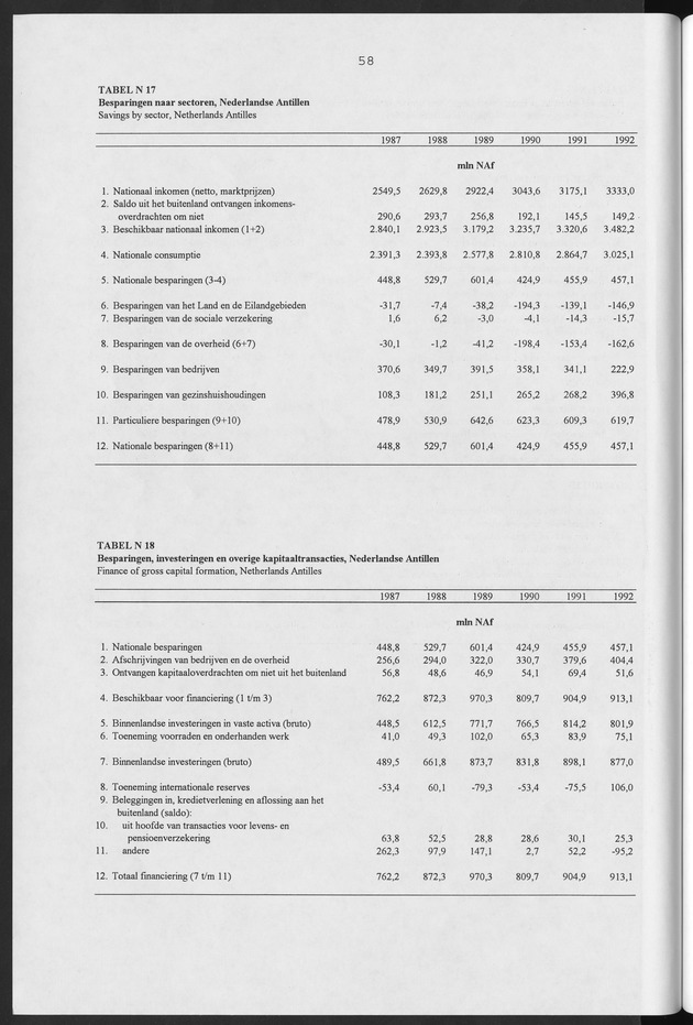 Nationale Rekeningen Nederlandse Antillen 1992 - Page 58