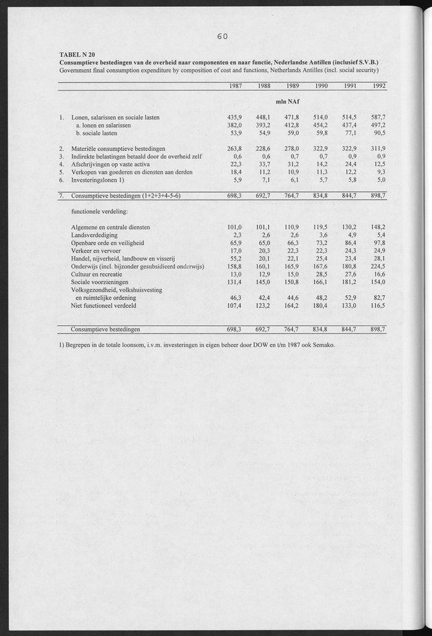 Nationale Rekeningen Nederlandse Antillen 1992 - Page 60