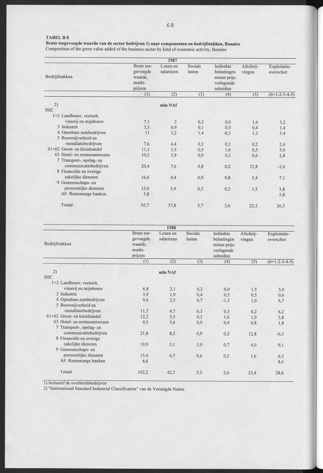 Nationale Rekeningen Nederlandse Antillen 1992 - Page 68