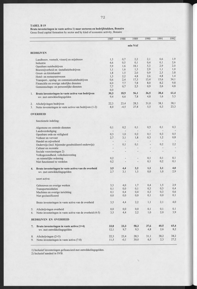 Nationale Rekeningen Nederlandse Antillen 1992 - Page 72