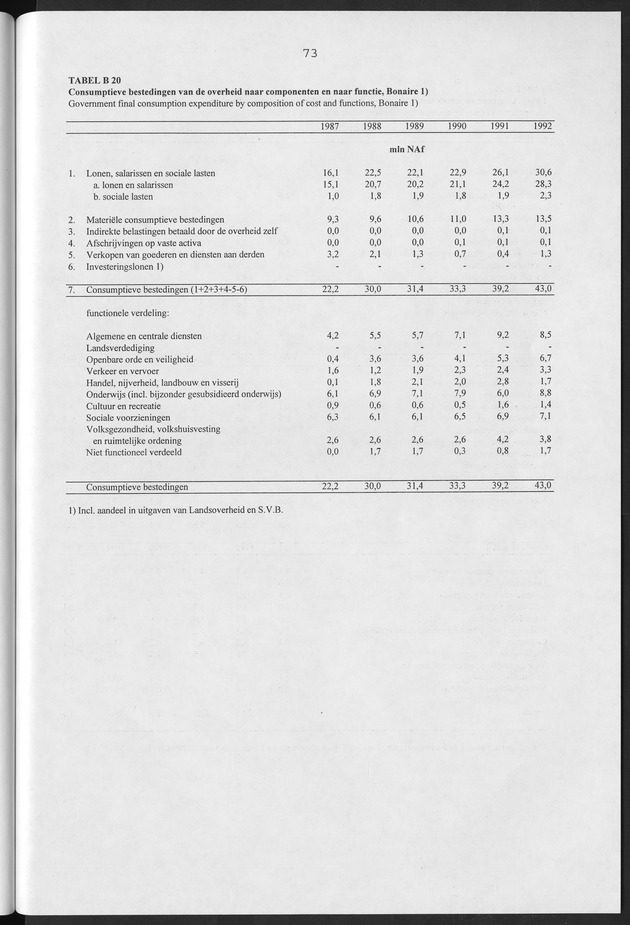 Nationale Rekeningen Nederlandse Antillen 1992 - Page 73