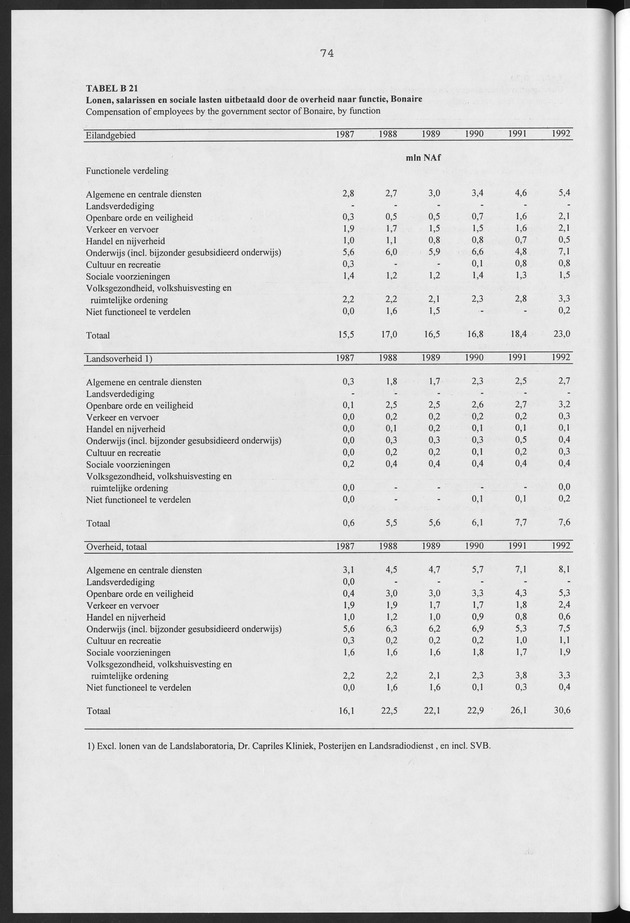 Nationale Rekeningen Nederlandse Antillen 1992 - Page 74