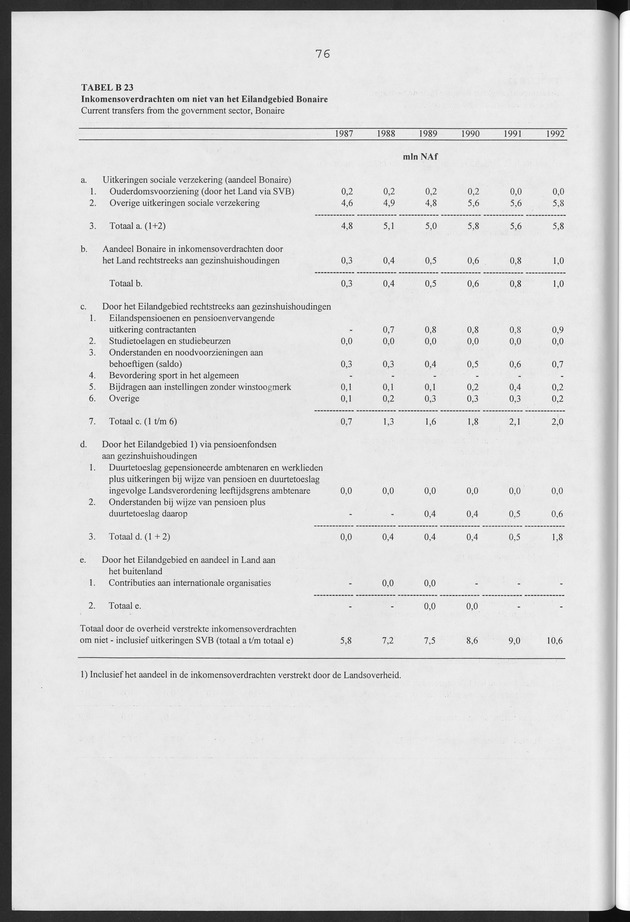 Nationale Rekeningen Nederlandse Antillen 1992 - Page 76