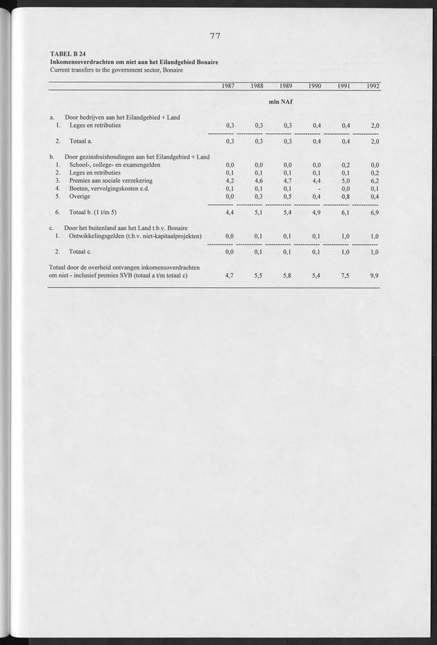 Nationale Rekeningen Nederlandse Antillen 1992 - Page 77