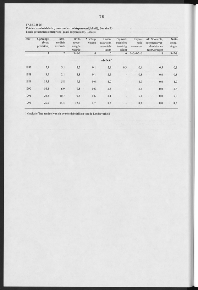 Nationale Rekeningen Nederlandse Antillen 1992 - Page 78