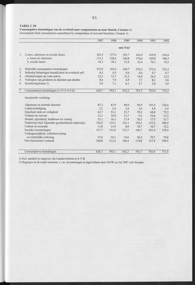 Nationale Rekeningen Nederlandse Antillen 1992 - Page 85