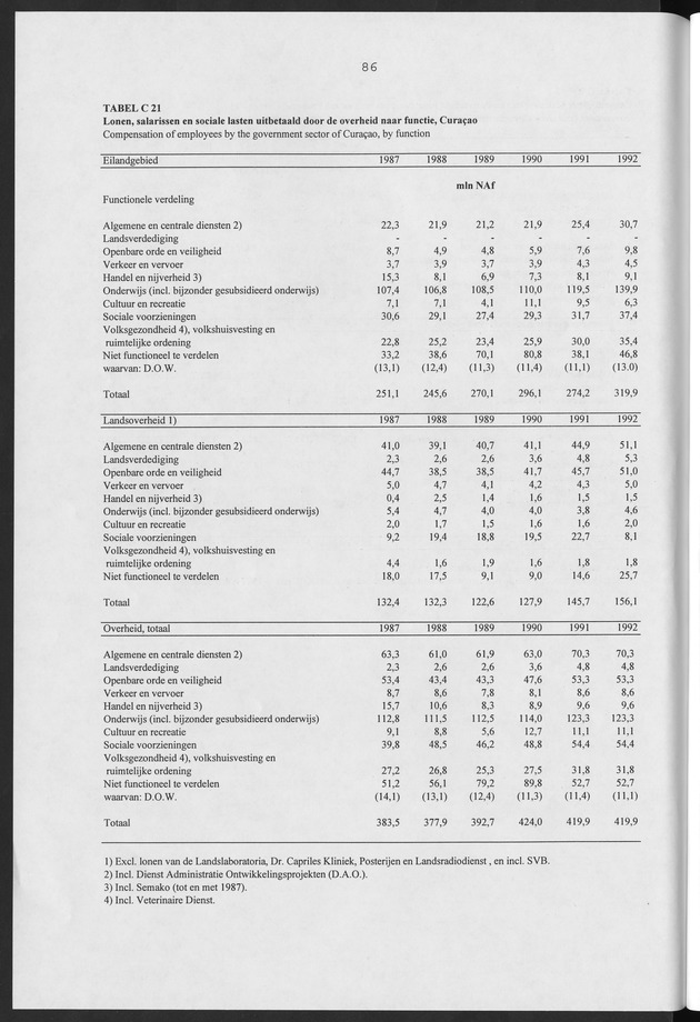 Nationale Rekeningen Nederlandse Antillen 1992 - Page 86
