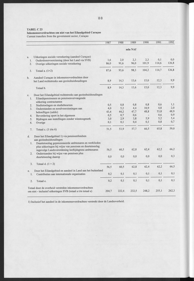 Nationale Rekeningen Nederlandse Antillen 1992 - Page 88