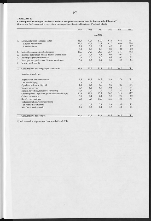 Nationale Rekeningen Nederlandse Antillen 1992 - Page 97