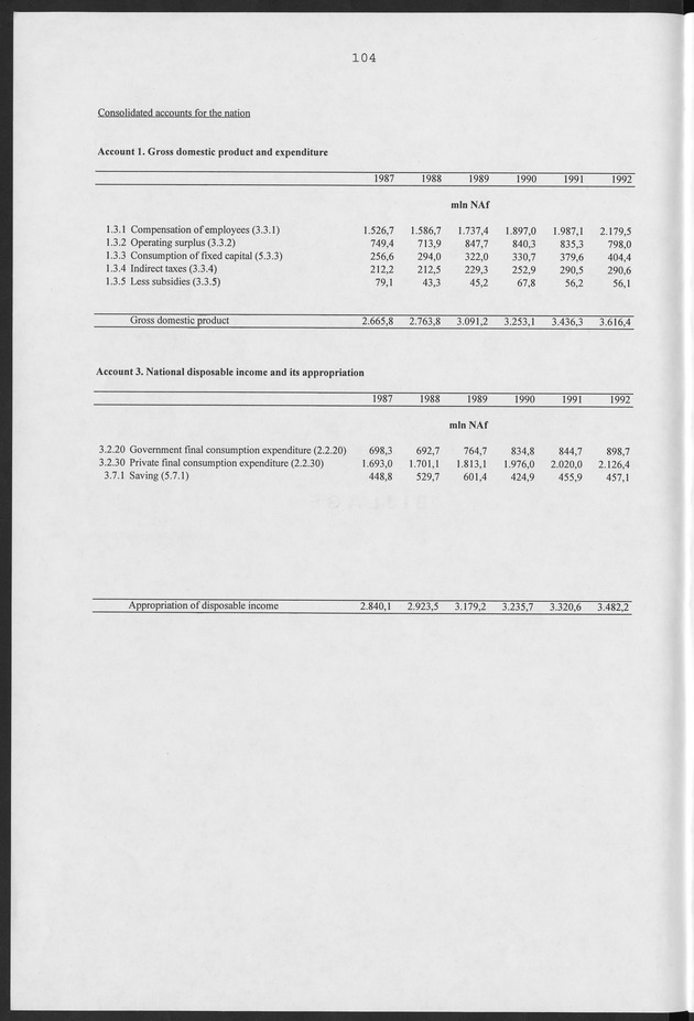 Nationale Rekeningen Nederlandse Antillen 1992 - Page 104