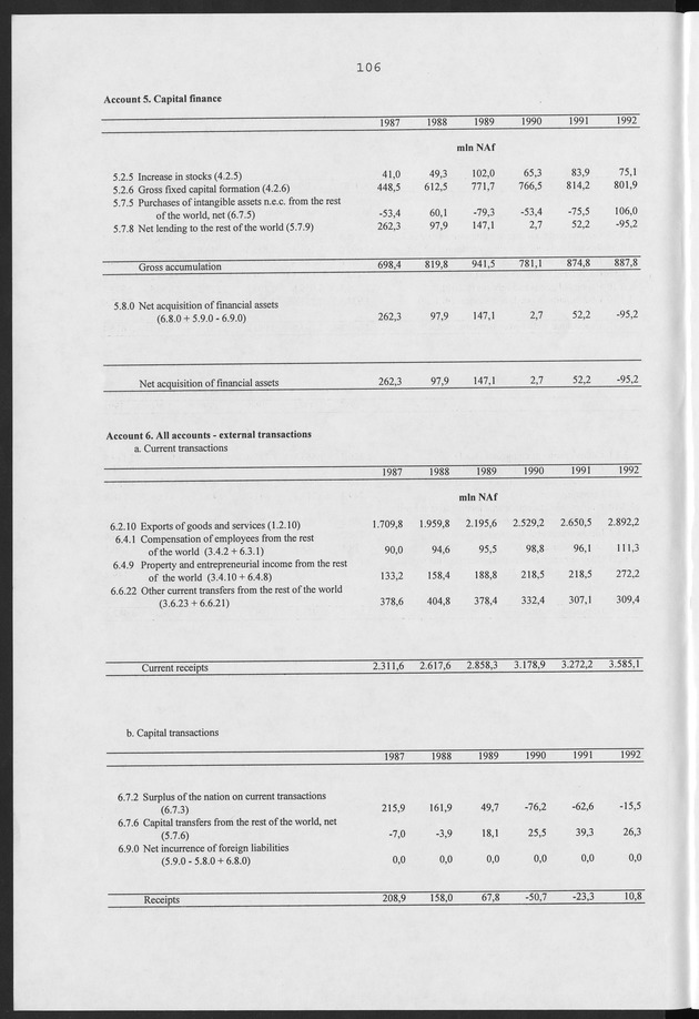 Nationale Rekeningen Nederlandse Antillen 1992 - Page 106