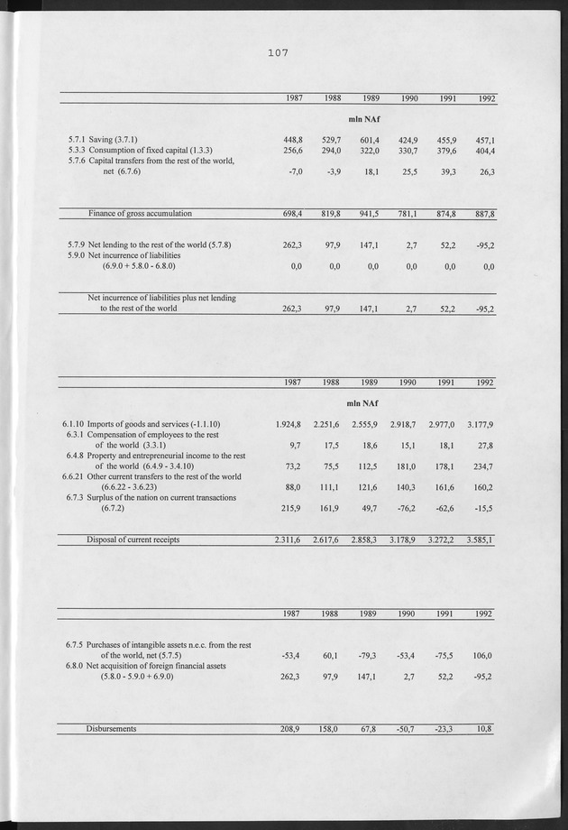 Nationale Rekeningen Nederlandse Antillen 1992 - Page 107