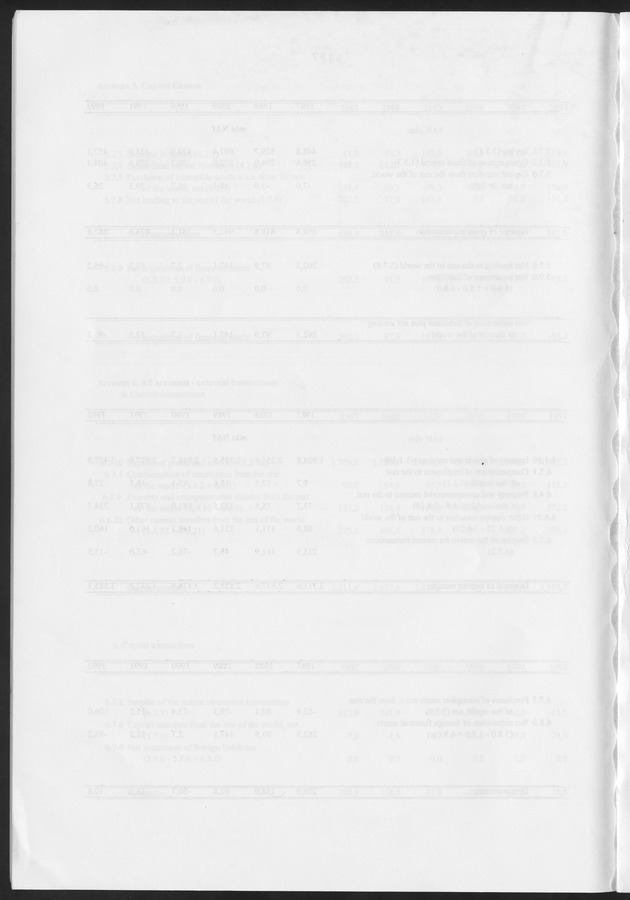 Nationale Rekeningen Nederlandse Antillen 1992 - Blank Page