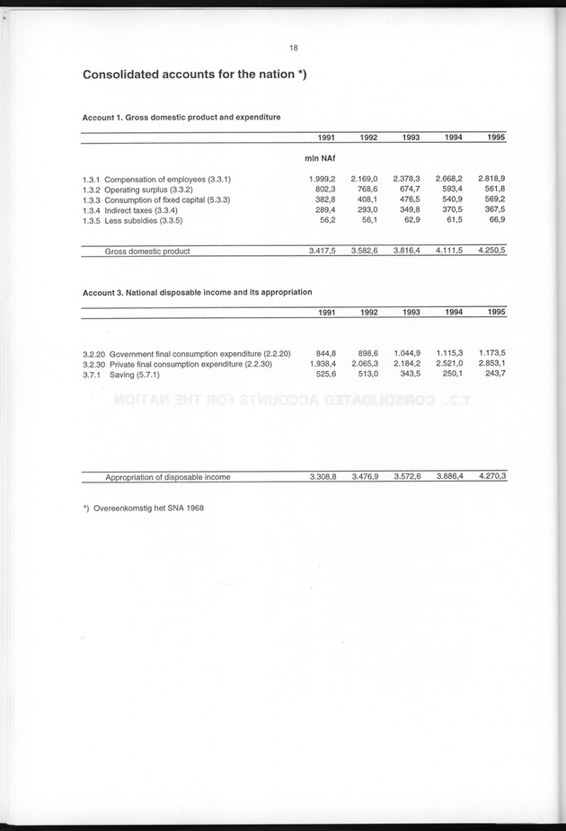 Nationale Rekeningen 1995 - Page 18