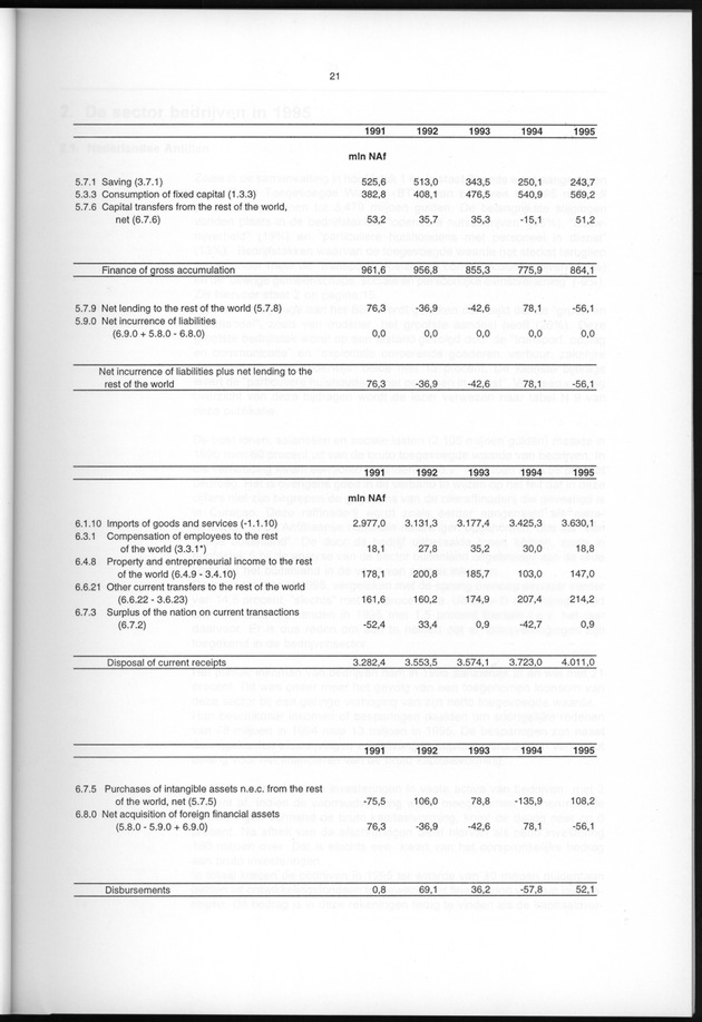 Nationale Rekeningen 1995 - Page 21