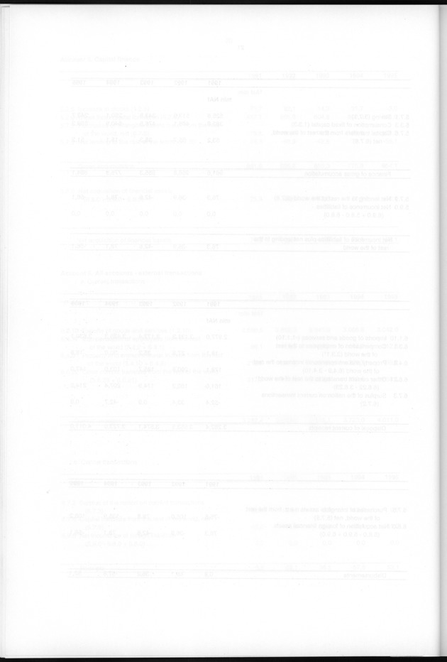 Nationale Rekeningen 1995 - Blank Page