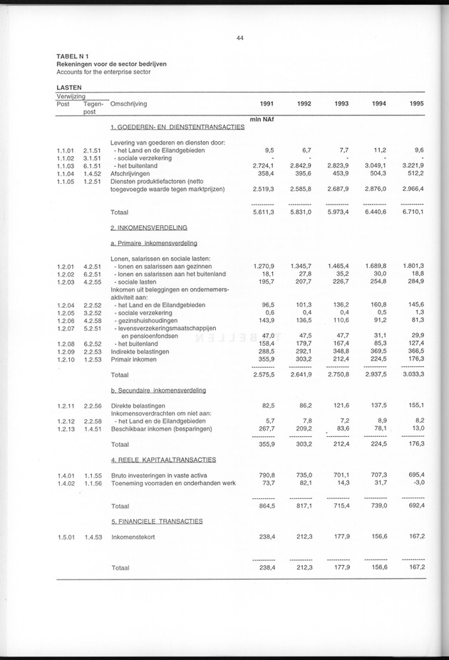 Nationale Rekeningen 1995 - Page 44