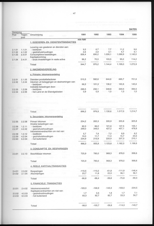 Nationale Rekeningen 1995 - Page 47