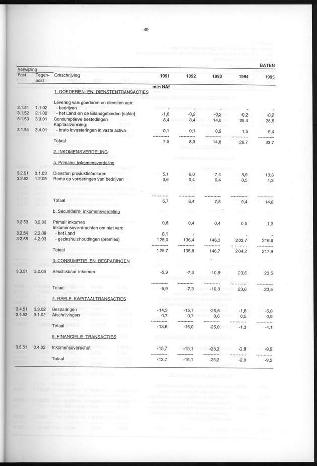 Nationale Rekeningen 1995 - Page 49