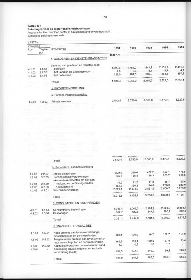 Nationale Rekeningen 1995 - Page 50