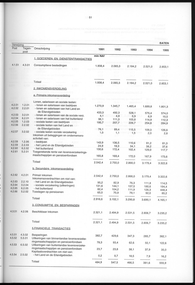 Nationale Rekeningen 1995 - Page 51