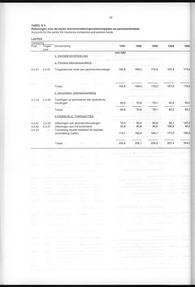 Nationale Rekeningen 1995 - Page 52