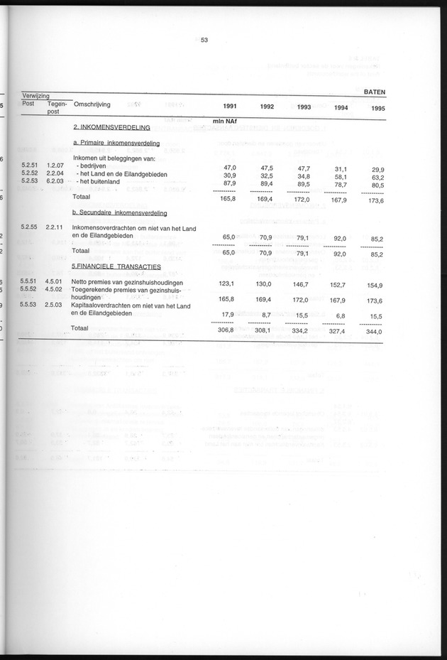 Nationale Rekeningen 1995 - Page 53