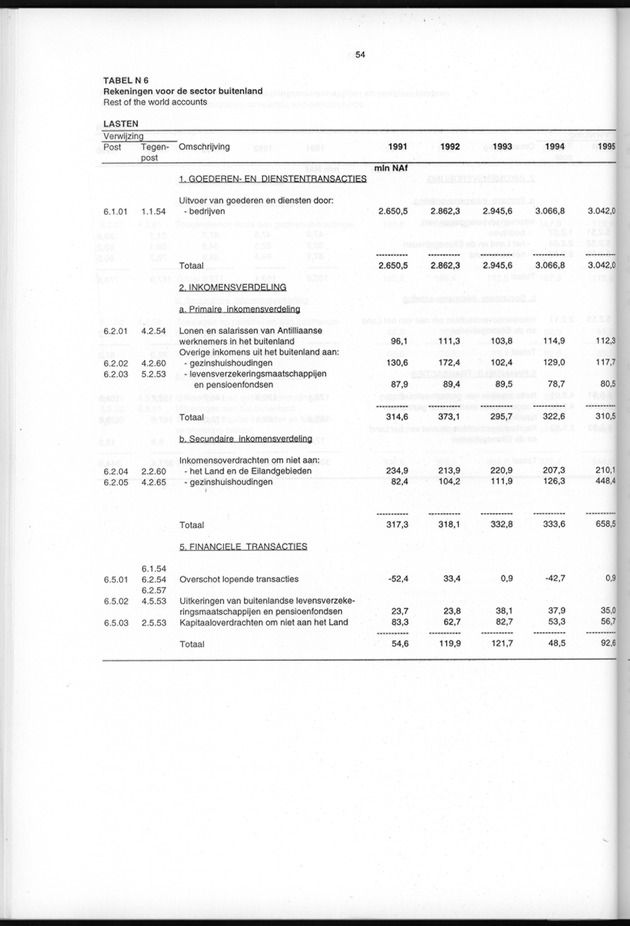 Nationale Rekeningen 1995 - Page 54