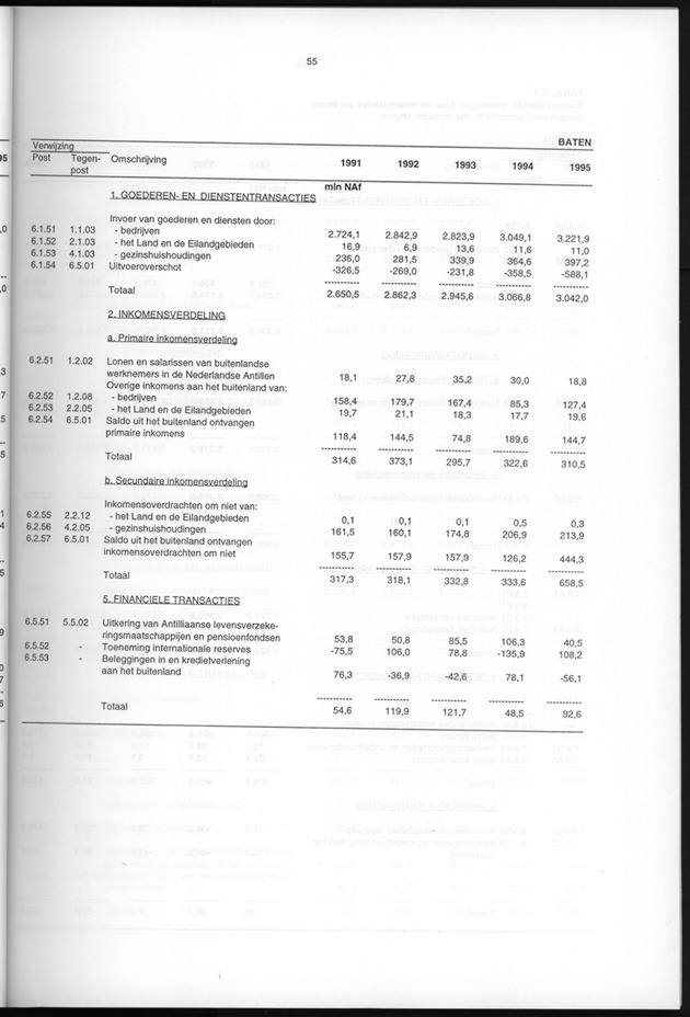 Nationale Rekeningen 1995 - Page 55