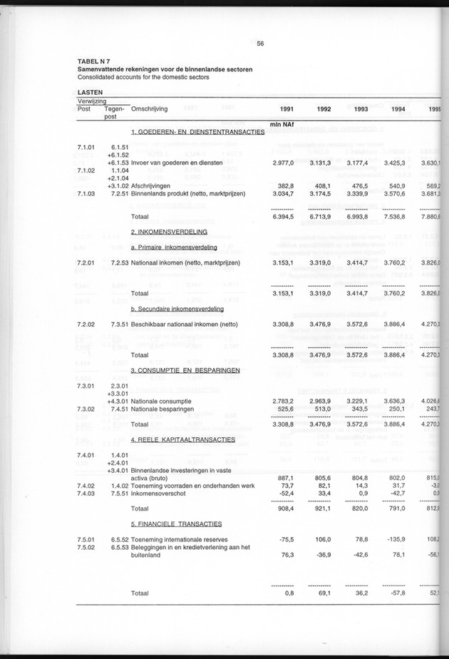 Nationale Rekeningen 1995 - Page 56