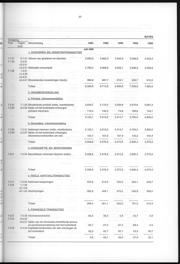 Nationale Rekeningen 1995 - Page 57