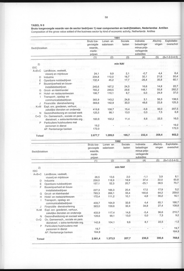 Nationale Rekeningen 1995 - Page 58
