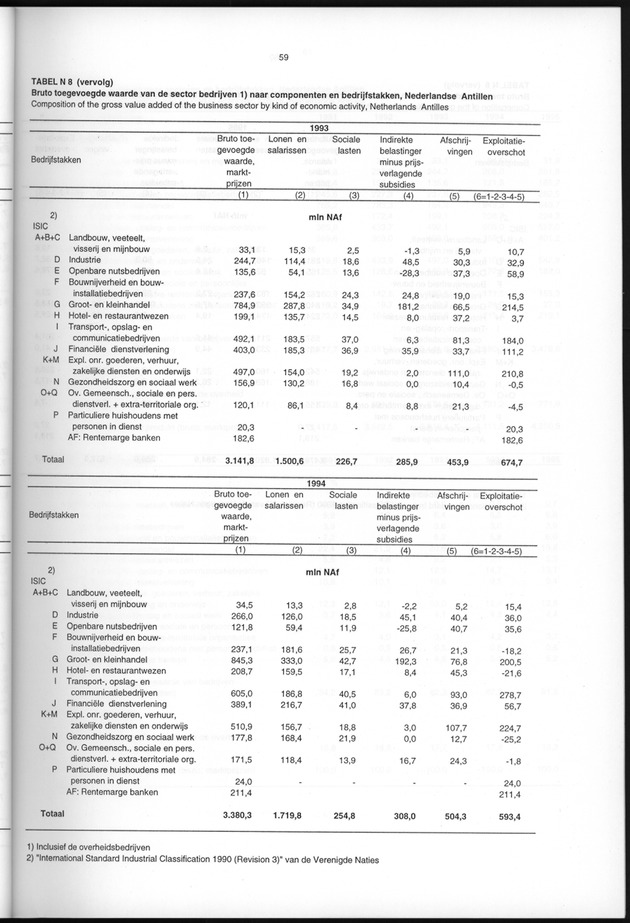 Nationale Rekeningen 1995 - Page 59