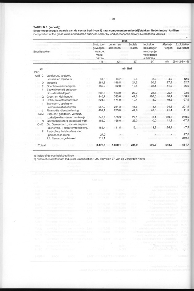 Nationale Rekeningen 1995 - Page 60