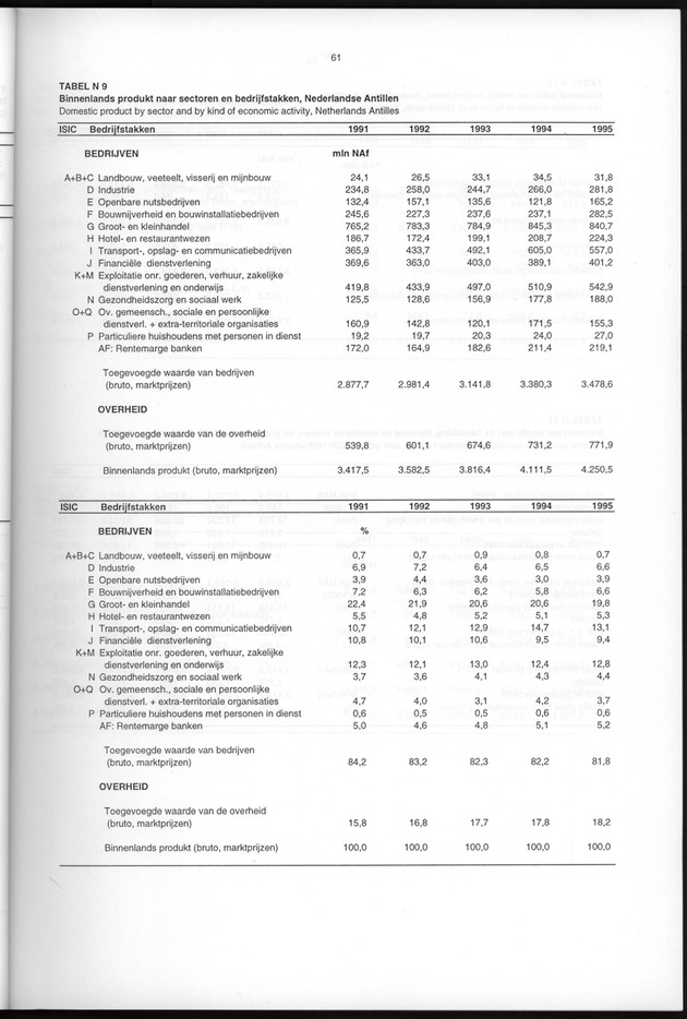 Nationale Rekeningen 1995 - Page 61