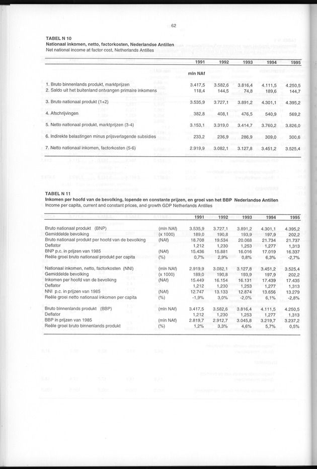 Nationale Rekeningen 1995 - Page 62