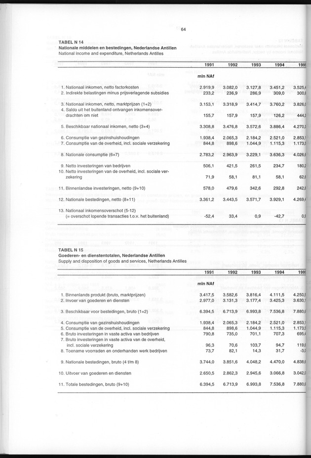Nationale Rekeningen 1995 - Page 64