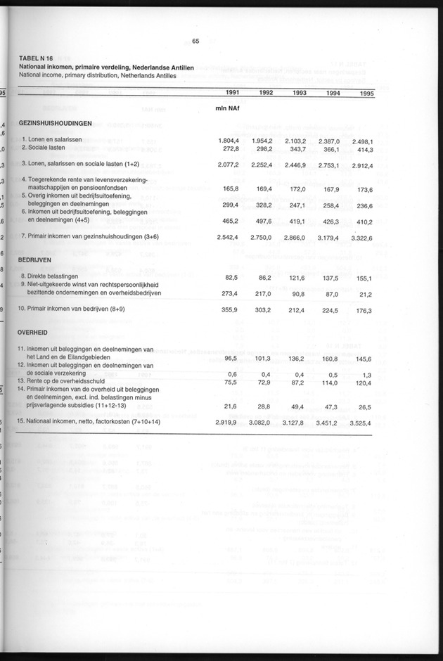Nationale Rekeningen 1995 - Page 65