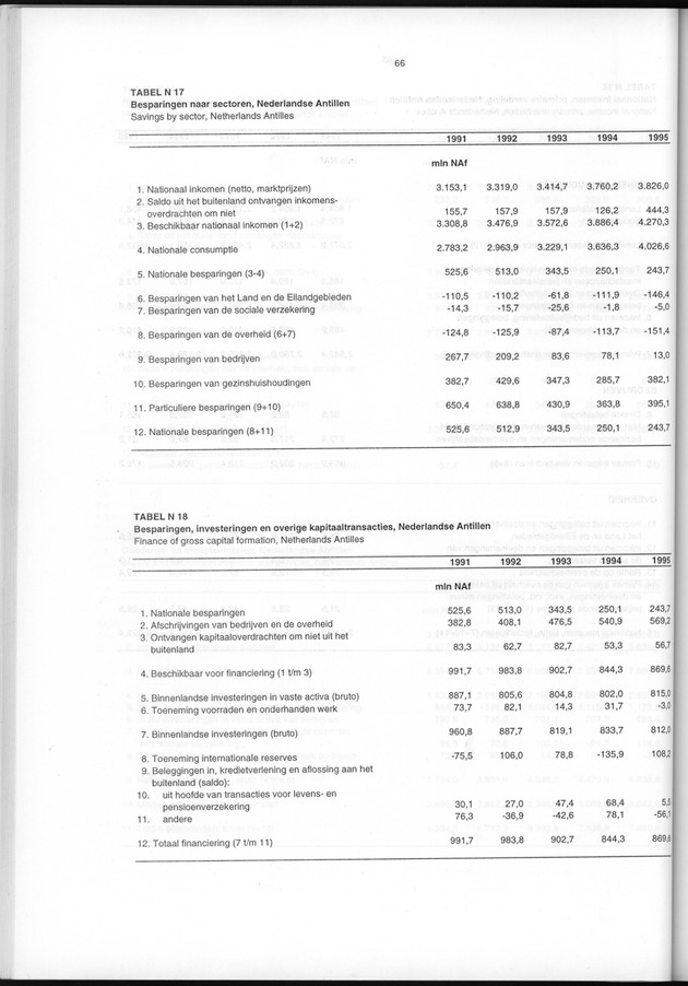 Nationale Rekeningen 1995 - Page 66